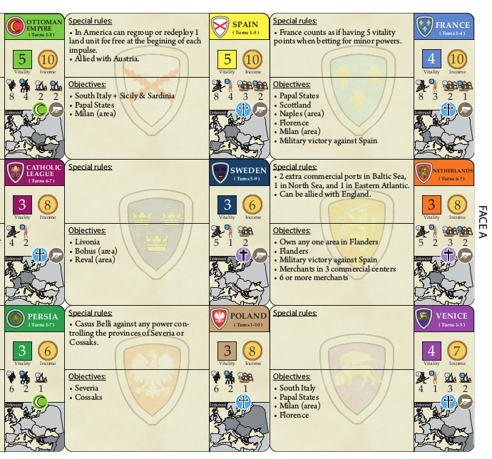Power card example